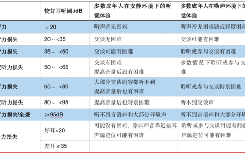 六级听力25个错几个正常