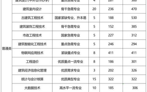 重庆艺术工程职业学院录取线