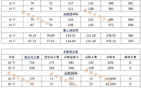 浙江工商大学学科评估