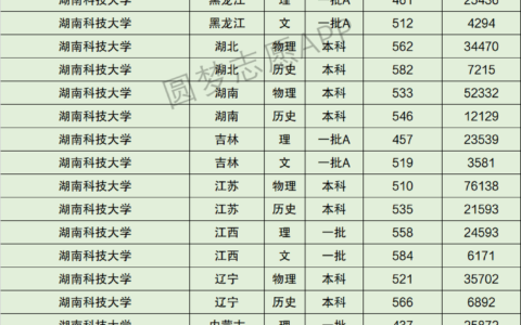 湖南科技大学全国排名