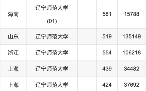 辽宁师范大学2024录取分数线