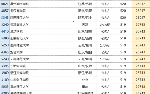 河南二本大学排名榜及录取分数线