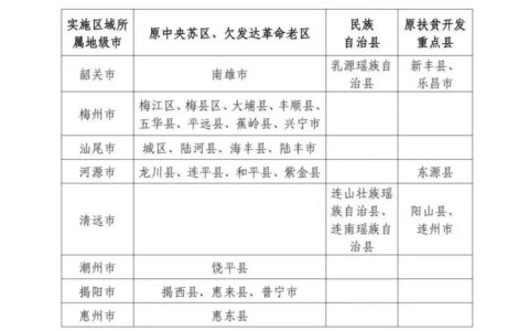 广东地方专项计划