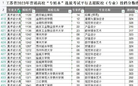 美术教育专升本可以报的学校