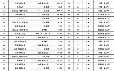 文科生可以报哪些大学