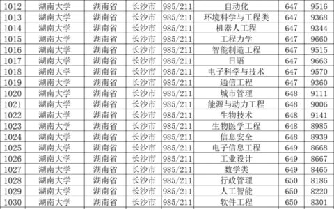 高考分数匹配大学查询