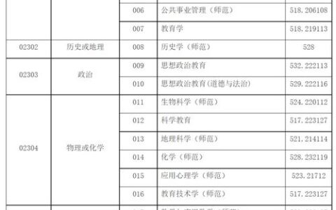 上海师范大学录取分数线2024