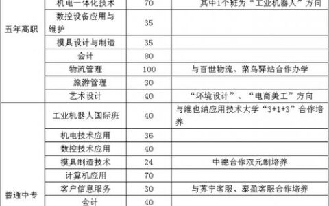 淮安高级职业技术学校招生简章介绍