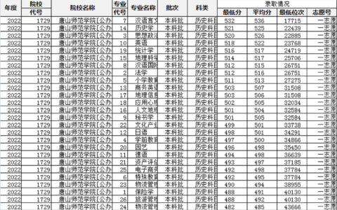 唐山师范学院专科批