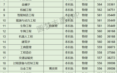 昆明理工大学最好的专业