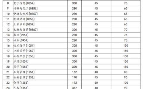 兰州大学研究生招生信息网