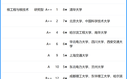 核科学与技术专业太坑了