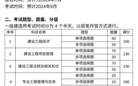 一建2024成绩什么时候出来