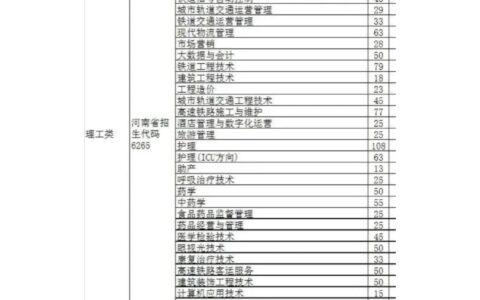 郑州铁路职业技术学院学费