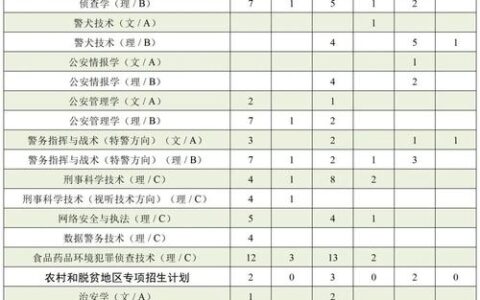 南京森林警察学院2024录取分数线