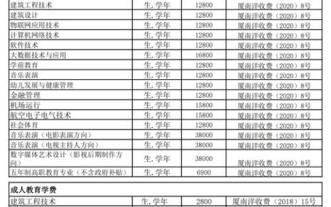 厦门南洋职业学院学费