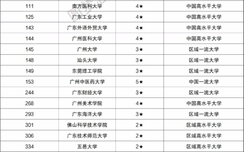 广东二本公办大学