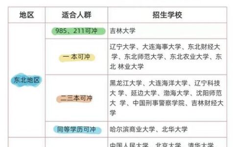 法硕考研5个冷门的985院校