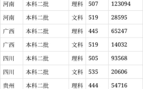 三峡大学录取分数线2024