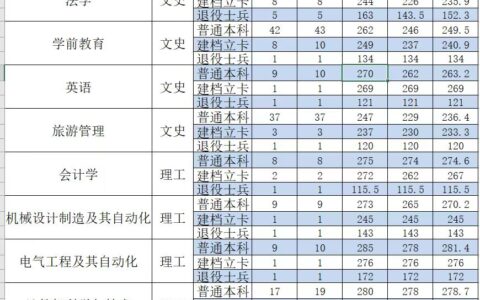 宝鸡文理学院分数线