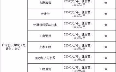 白云学院学费多少