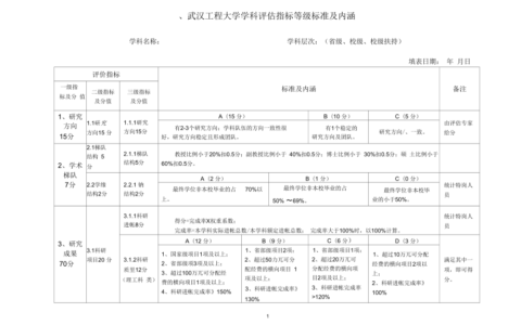 武汉工程大学学科评估