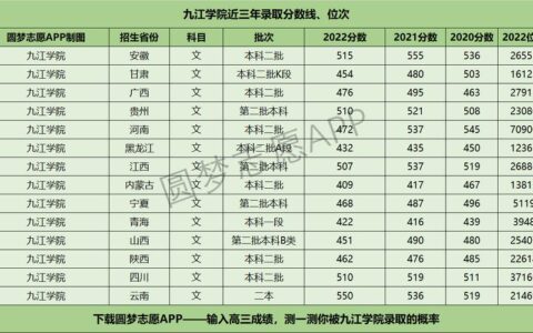 九江学院录取分数线