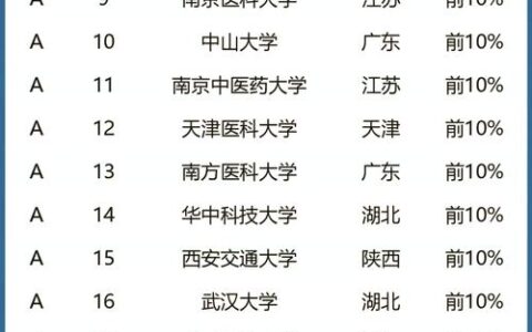 山东护理专业排名前十的学校