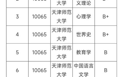 天津师范大学学科评估