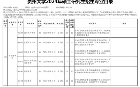 贵州大学招生简章2024