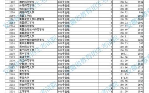 体育统招各大学分数线