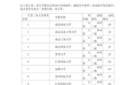 江苏有哪些二本公办大学名单