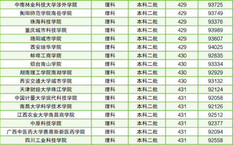 504分可以上什么大学