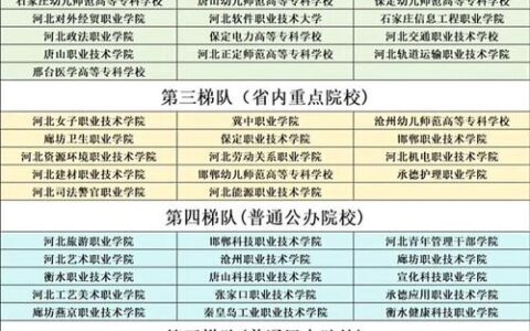 河北300分左右的公办专科大学