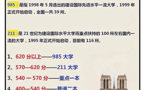 中国艺术研究院是985还是211