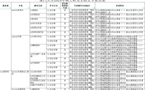 厦门大学考研专业目录