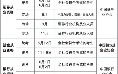 基金从业资格考试2024年考试时间