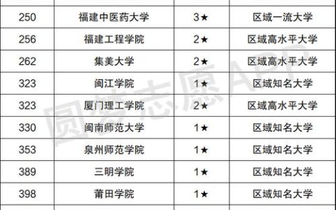 福建二本公办大学