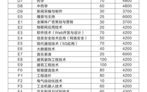 院校代码4位数查询