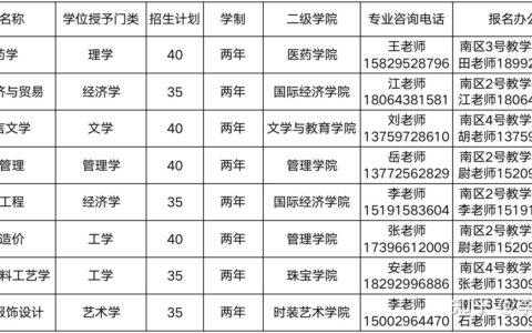 陕西国际商贸学院学费