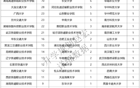 广西铁路技术学院录取分数