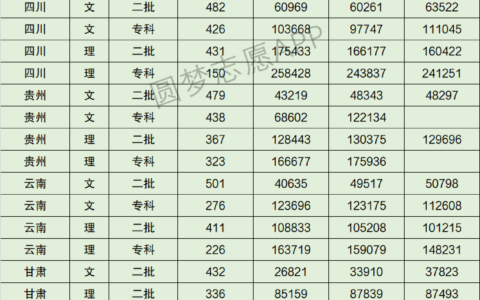 温州商学院分数线