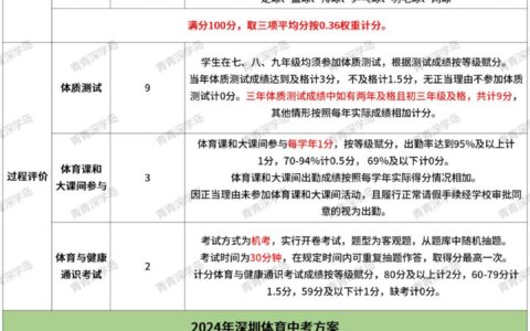 2024年江苏中考改革最新方案