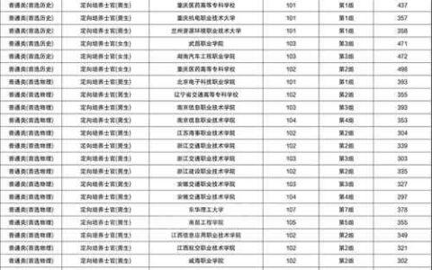 全国44所定向士官学校