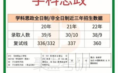 考研千万别来湖南科技大学