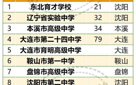 辽宁省重点高中排名榜100名