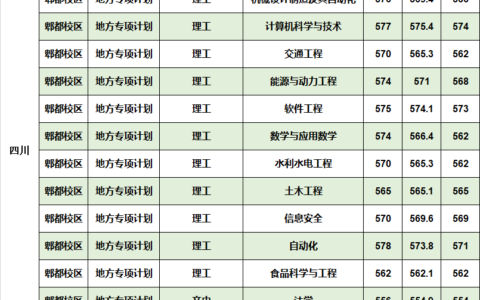 西华大学录取分数线2024