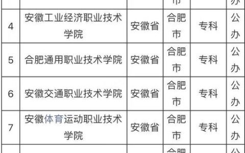 合肥有哪些公办大专学校比较好