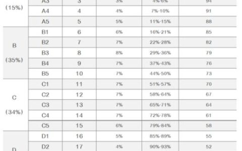 2024赋分裸分对照表