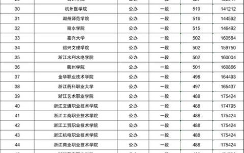 杭州二本公办大学